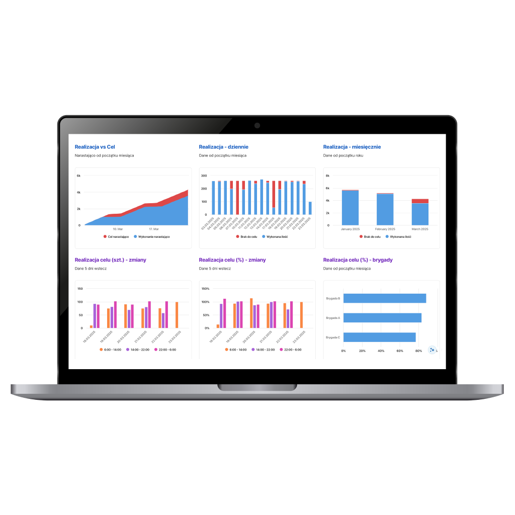 dashboard KPI dashboard KPI